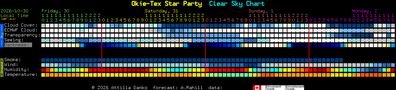 Current forecast for Okie-Tex Star Party Clear Sky Chart