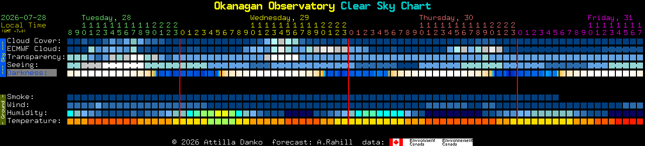 Current forecast for Okanagan Observatory Clear Sky Chart