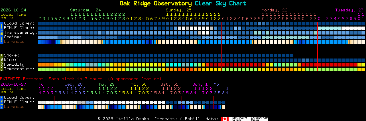 Current forecast for Oak Ridge Observatory Clear Sky Chart