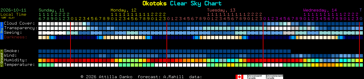 Current forecast for Okotoks Clear Sky Chart