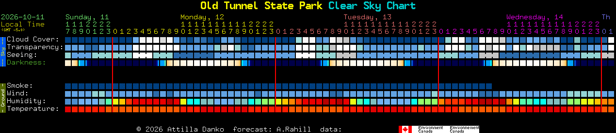 Current forecast for Old Tunnel State Park Clear Sky Chart