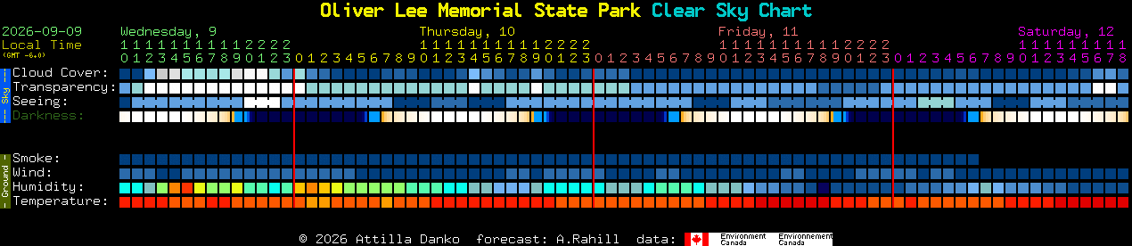 Current forecast for Oliver Lee Memorial State Park Clear Sky Chart