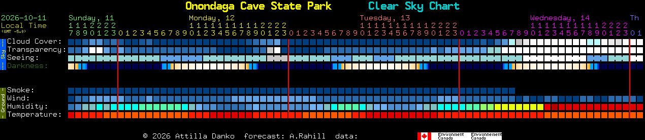 Current forecast for Onondaga Cave State Park Clear Sky Chart