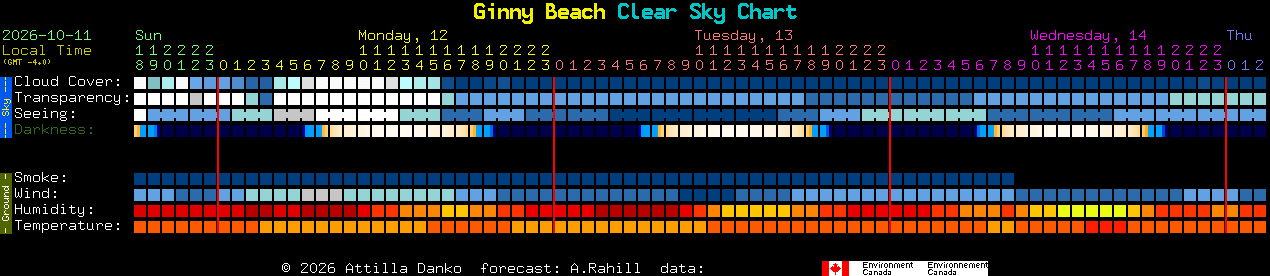 Current forecast for Ginny Beach Clear Sky Chart