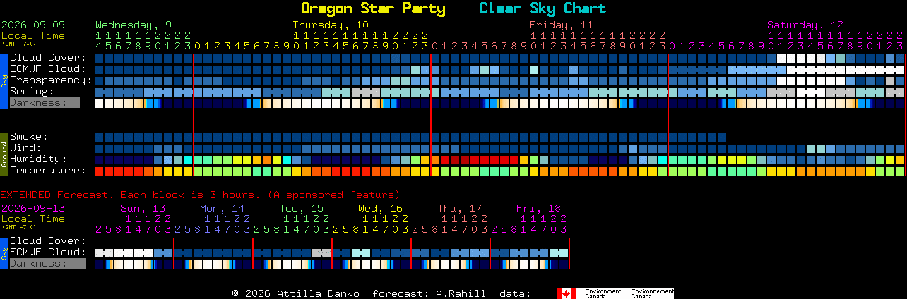 Current forecast for Oregon Star Party Clear Sky Chart