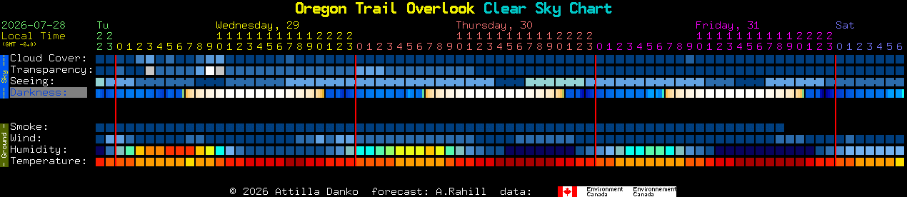 Current forecast for Oregon Trail Overlook Clear Sky Chart