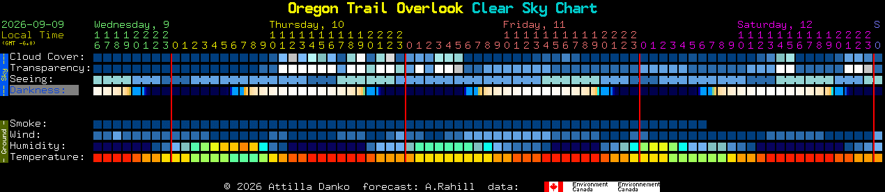 Current forecast for Oregon Trail Overlook Clear Sky Chart