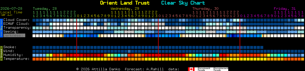 Current forecast for Orient Land Trust Clear Sky Chart