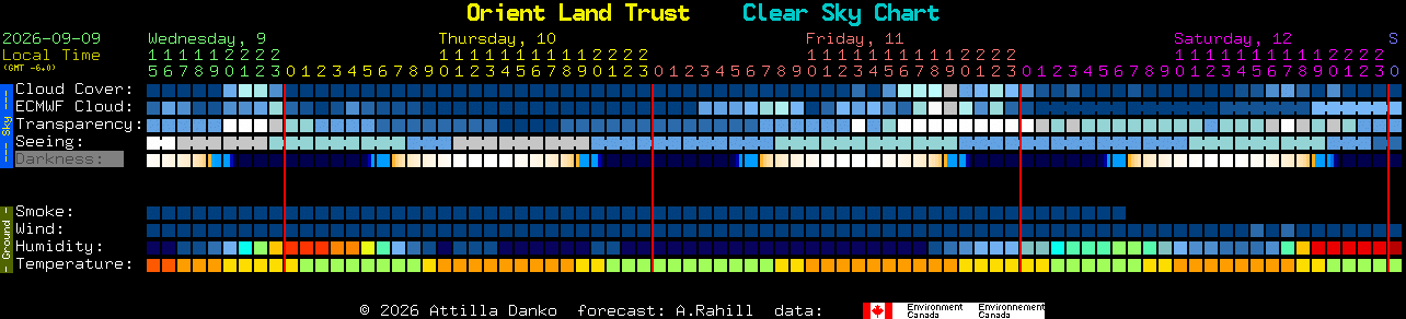 Current forecast for Orient Land Trust Clear Sky Chart