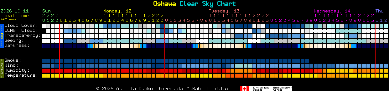 Current forecast for Oshawa Clear Sky Chart