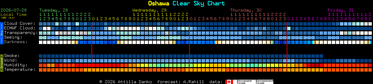 Current forecast for Oshawa Clear Sky Chart