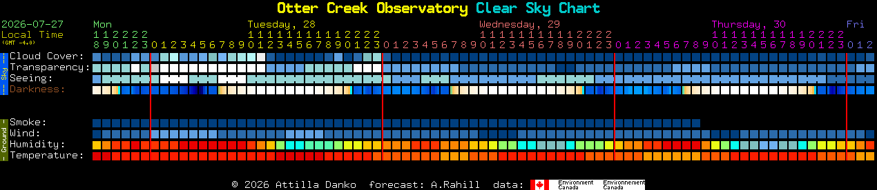 Current forecast for Otter Creek Observatory Clear Sky Chart
