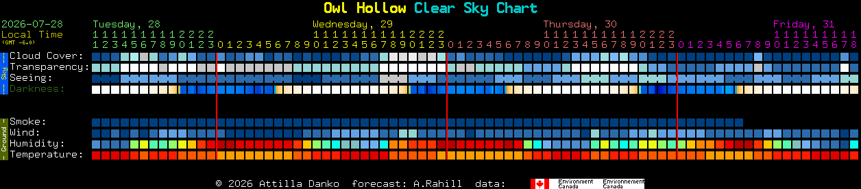 Current forecast for Owl Hollow Clear Sky Chart
