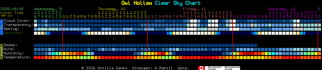 Current forecast for Owl Hollow Clear Sky Chart