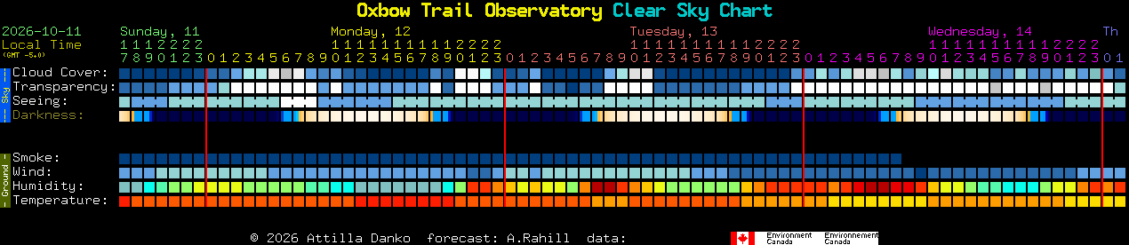 Current forecast for Oxbow Trail Observatory Clear Sky Chart