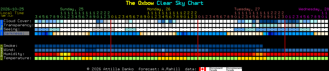 Current forecast for The Oxbow Clear Sky Chart