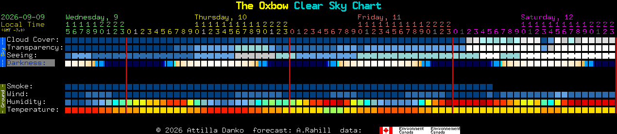 Current forecast for The Oxbow Clear Sky Chart
