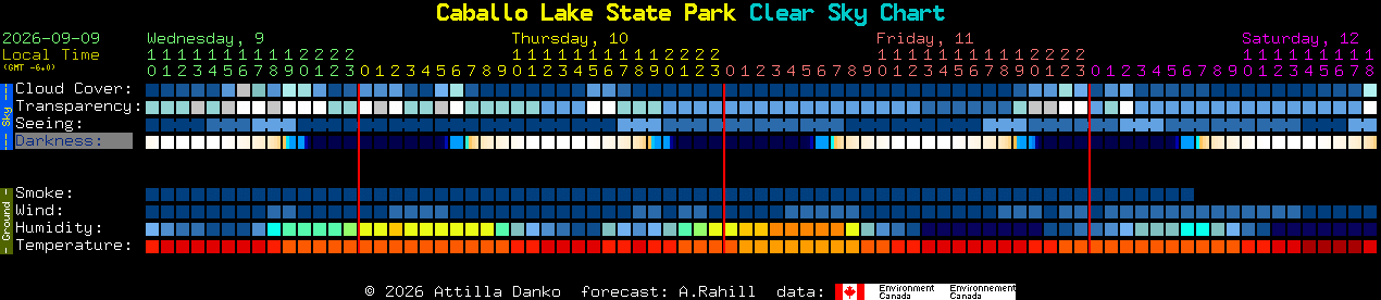Current forecast for Caballo Lake State Park Clear Sky Chart