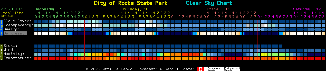 Current forecast for City of Rocks State Park Clear Sky Chart