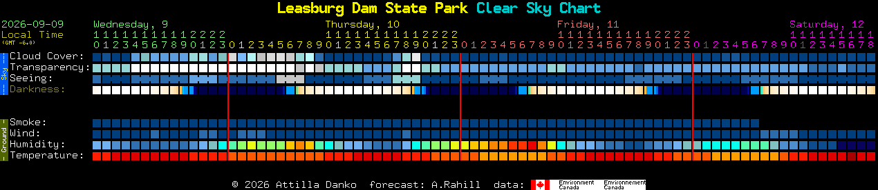 Current forecast for Leasburg Dam State Park Clear Sky Chart