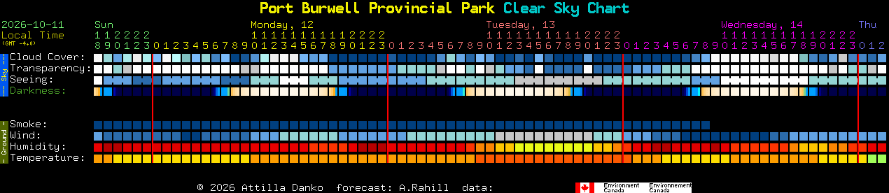 Current forecast for Port Burwell Provincial Park Clear Sky Chart