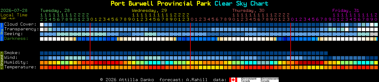 Current forecast for Port Burwell Provincial Park Clear Sky Chart