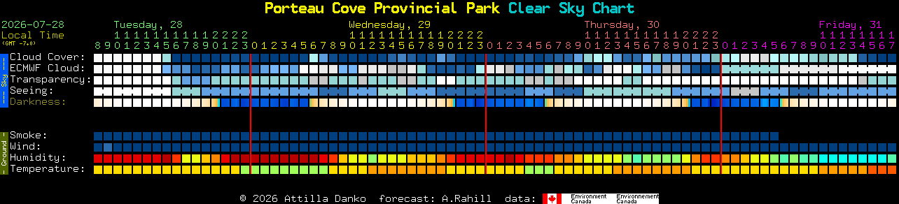 Current forecast for Porteau Cove Provincial Park Clear Sky Chart