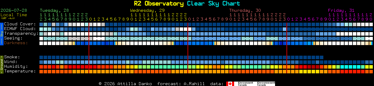 Current forecast for R2 Observatory Clear Sky Chart