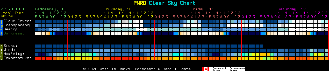 Current forecast for PNRO Clear Sky Chart
