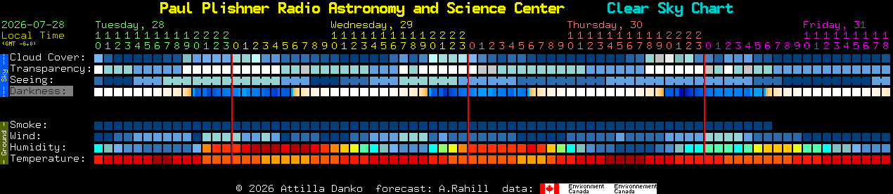 Current forecast for Paul Plishner Radio Astronomy and Science Center Clear Sky Chart