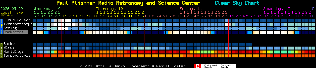 Current forecast for Paul Plishner Radio Astronomy and Science Center Clear Sky Chart