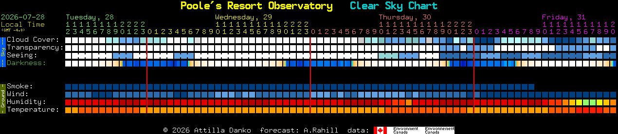 Current forecast for Poole's Resort Observatory Clear Sky Chart