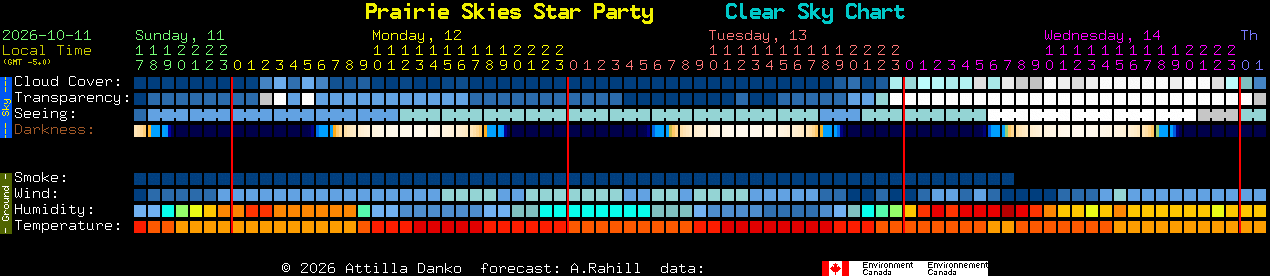 Current forecast for Prairie Skies Star Party Clear Sky Chart