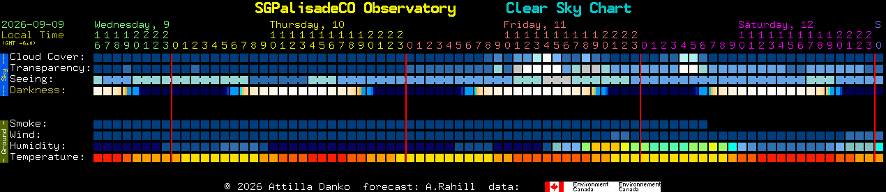 Current forecast for SGPalisadeCO Observatory Clear Sky Chart