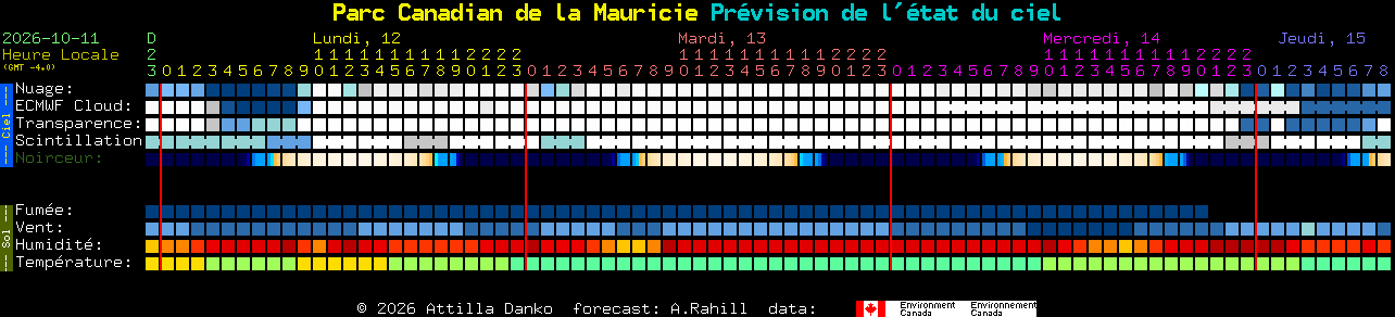 Current forecast for Parc Canadian de la Mauricie Clear Sky Chart