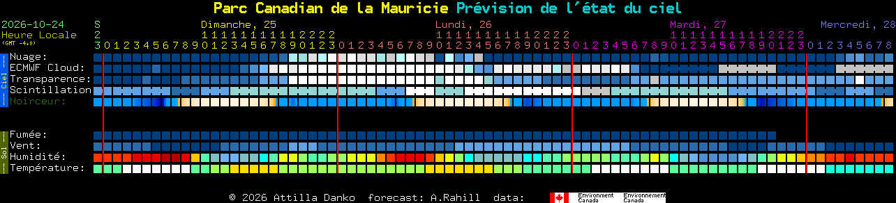 Current forecast for Parc Canadian de la Mauricie Clear Sky Chart