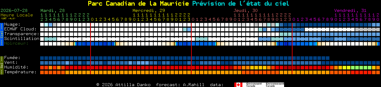 Current forecast for Parc Canadian de la Mauricie Clear Sky Chart