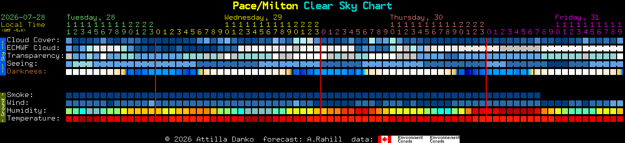 Current forecast for Pace/Milton Clear Sky Chart