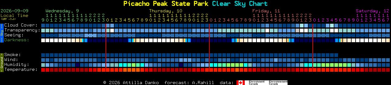 Current forecast for Picacho Peak State Park Clear Sky Chart
