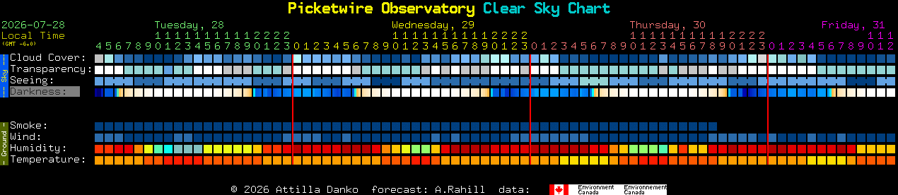 Current forecast for Picketwire Observatory Clear Sky Chart