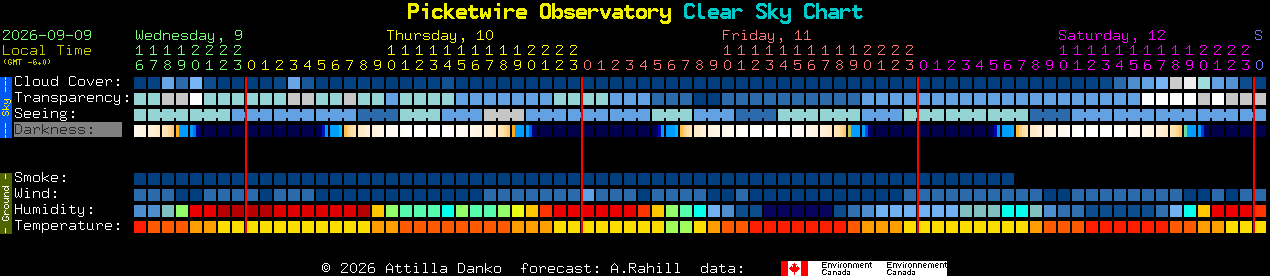 Current forecast for Picketwire Observatory Clear Sky Chart