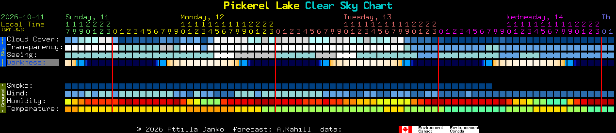 Current forecast for Pickerel Lake Clear Sky Chart