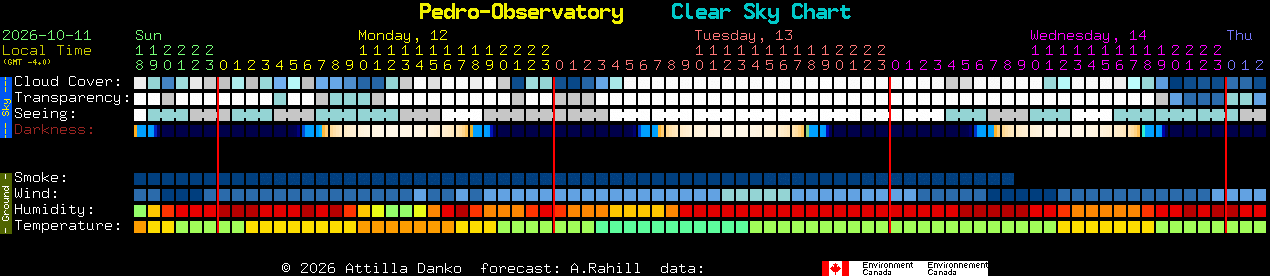 Current forecast for Pedro-Observatory Clear Sky Chart