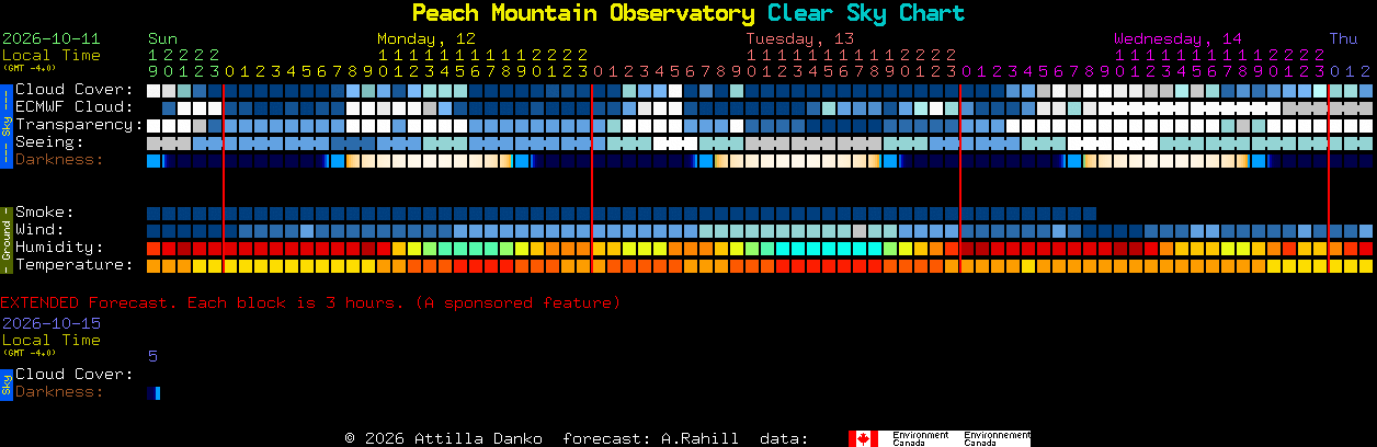 Current forecast for Peach Mountain Observatory Clear Sky Chart