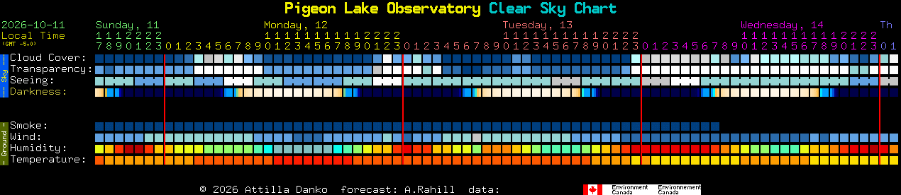 Current forecast for Pigeon Lake Observatory Clear Sky Chart