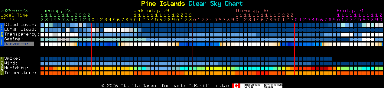Current forecast for Pine Islands Clear Sky Chart
