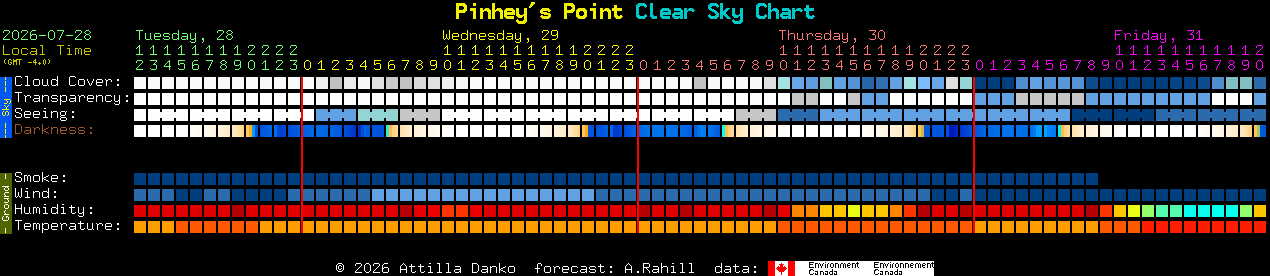 Current forecast for Pinhey's Point Clear Sky Chart