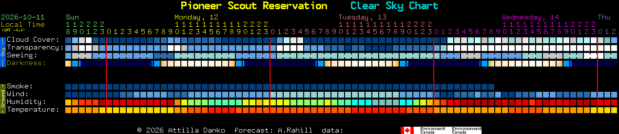 Current forecast for Pioneer Scout Reservation Clear Sky Chart