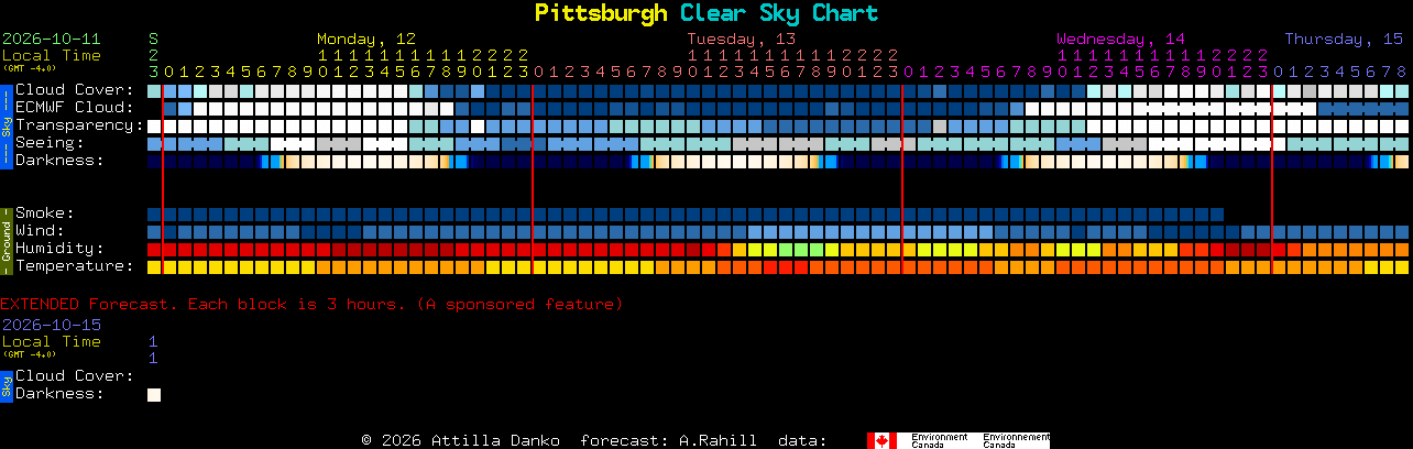 Current forecast for Pittsburgh Clear Sky Chart