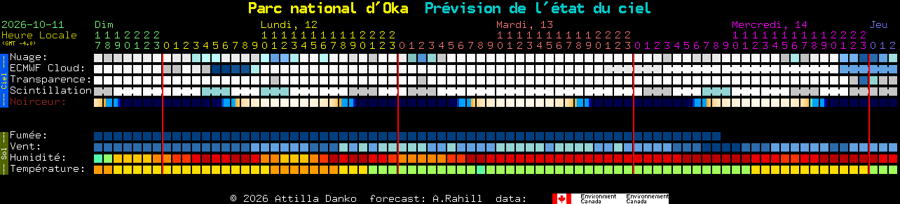 Current forecast for Parc national d'Oka Clear Sky Chart